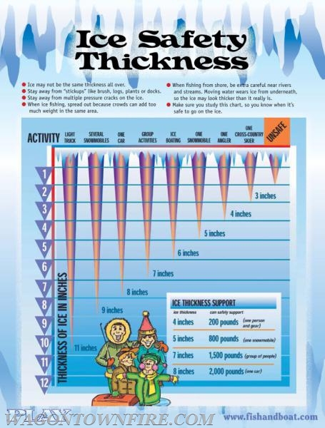 Ice Thickness Weight Chart